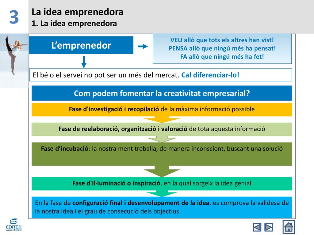 3 La idea emprenedora L’emprenedor 1. La idea emprenedora
