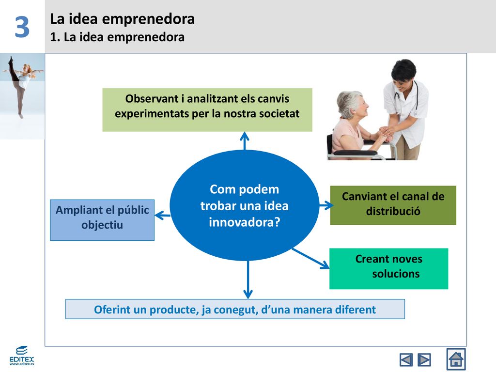 3 La idea emprenedora 1. La idea emprenedora
