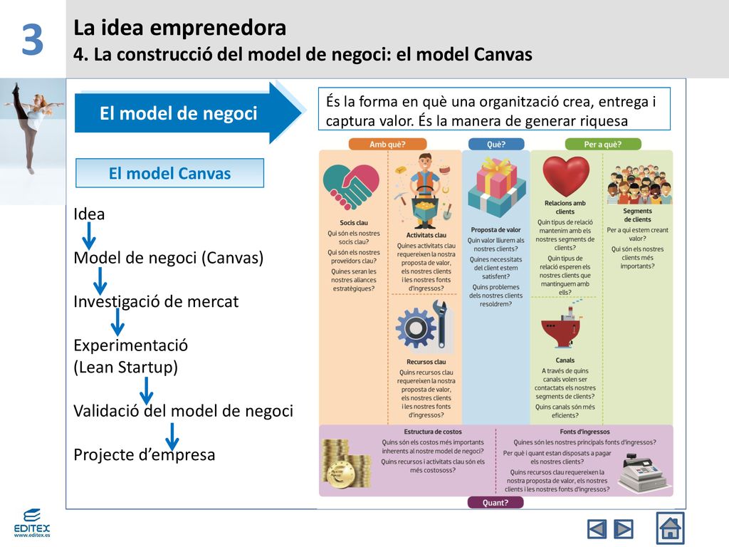 3 La idea emprenedora. 4. La construcció del model de negoci: el model Canvas. El model de negoci.