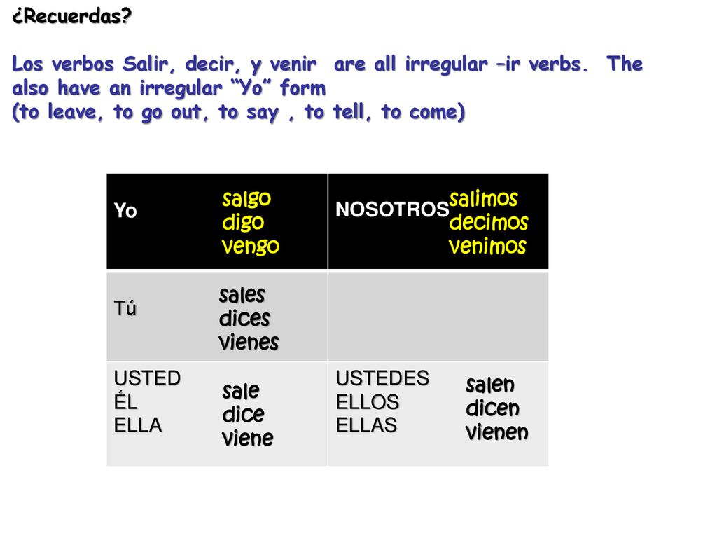 ¿Recuerdas Los verbos Salir, decir, y venir are all irregular –ir verbs. The also have an irregular Yo form.