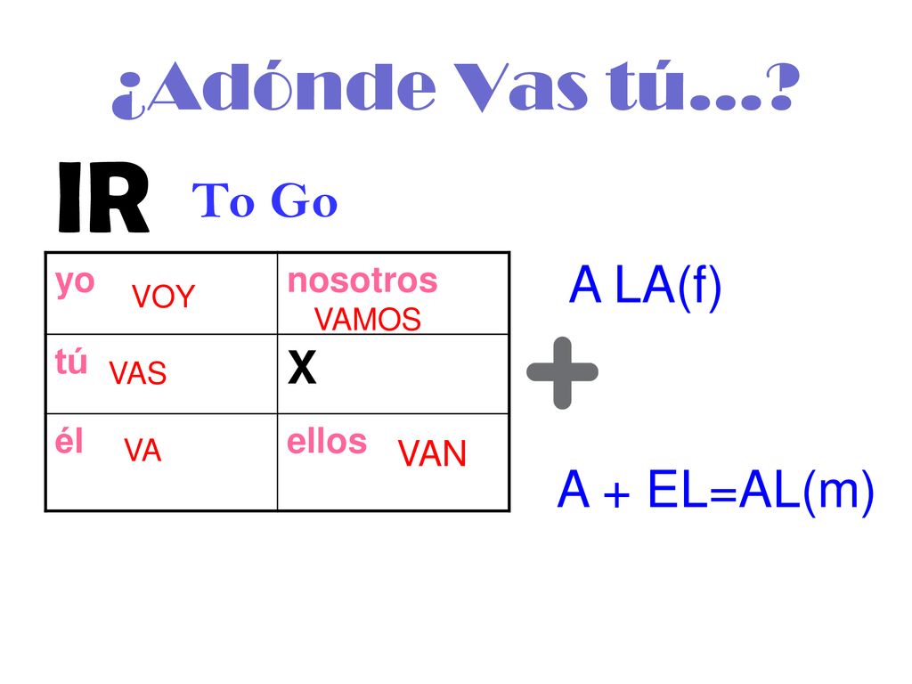 IR ¿Adónde Vas tú… To Go A LA(f) A + EL=AL(m) X yo nosotros tú él