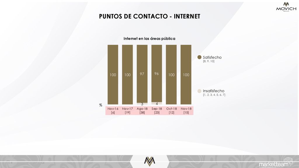 PUNTOS DE CONTACTO - INTERNET Internet en las áreas pública