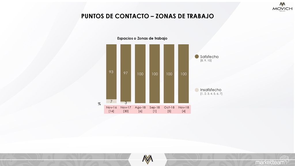 PUNTOS DE CONTACTO – ZONAS DE TRABAJO Espacios o Zonas de trabajo