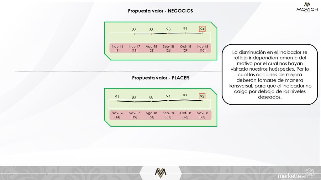 Propuesta valor - NEGOCIOS Propuesta valor - PLACER
