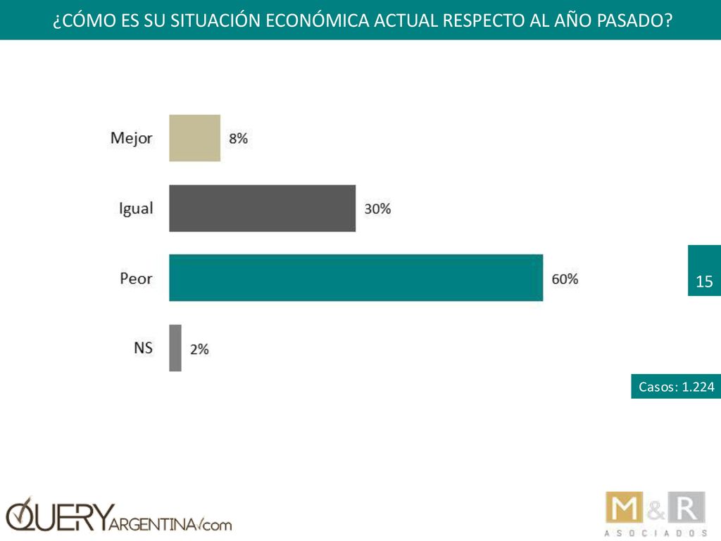¿cómo es su situación económica actual respecto al año pasado