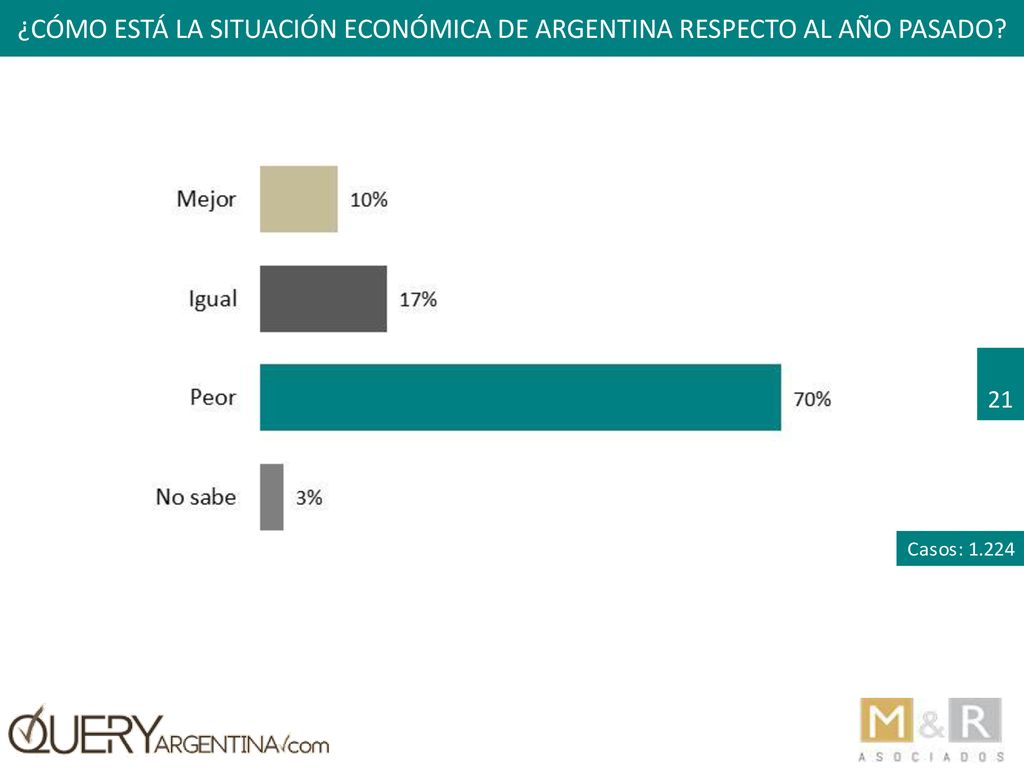 ¿cómo está la situación económica de argentina respecto al año pasado