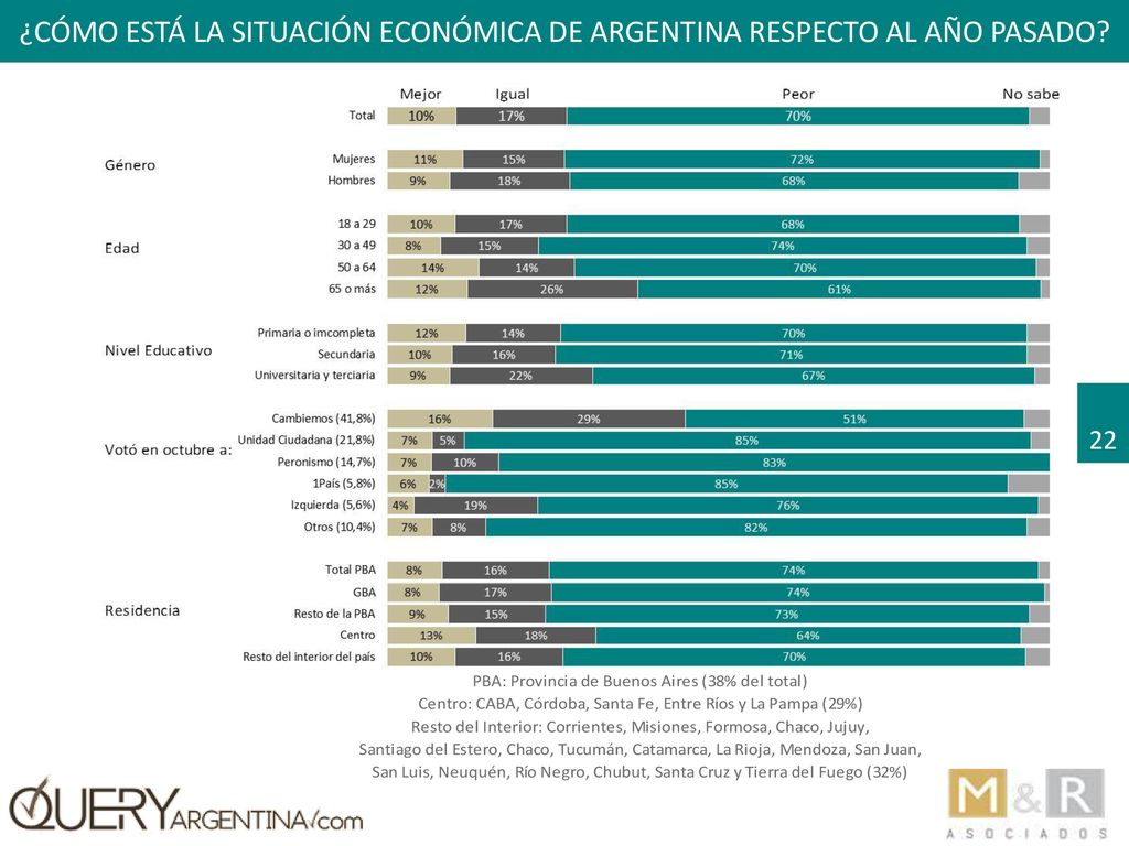 ¿cómo está la situación económica de argentina respecto al año pasado