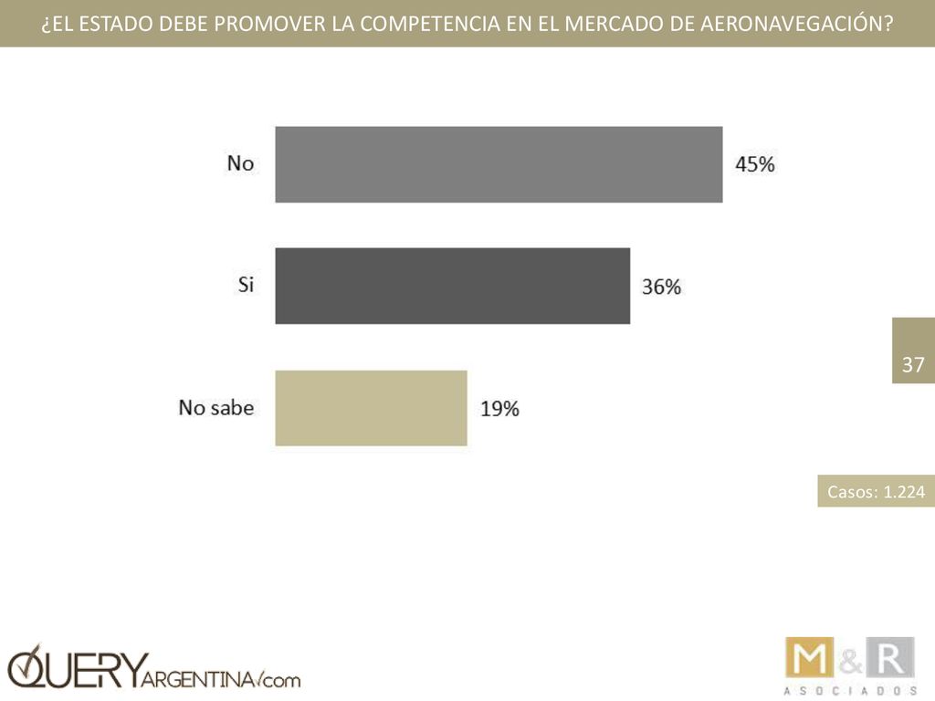 ¿El Estado debe promover la competencia en el mercado de aeronavegación
