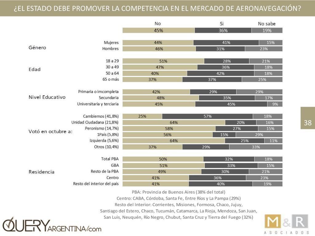 ¿El Estado debe promover la competencia en el mercado de aeronavegación
