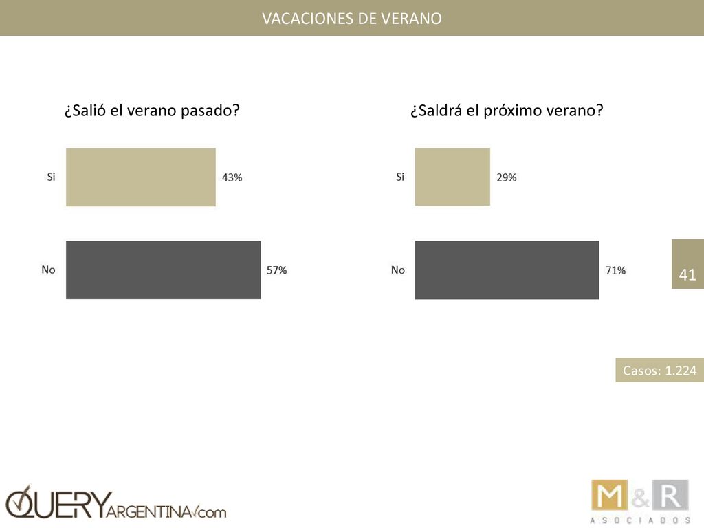 Vacaciones de verano ¿Salió el verano pasado ¿Saldrá el próximo verano 41