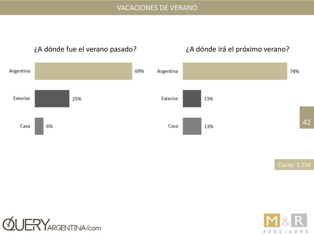 Vacaciones de verano ¿A dónde fue el verano pasado ¿A dónde irá el próximo verano 42