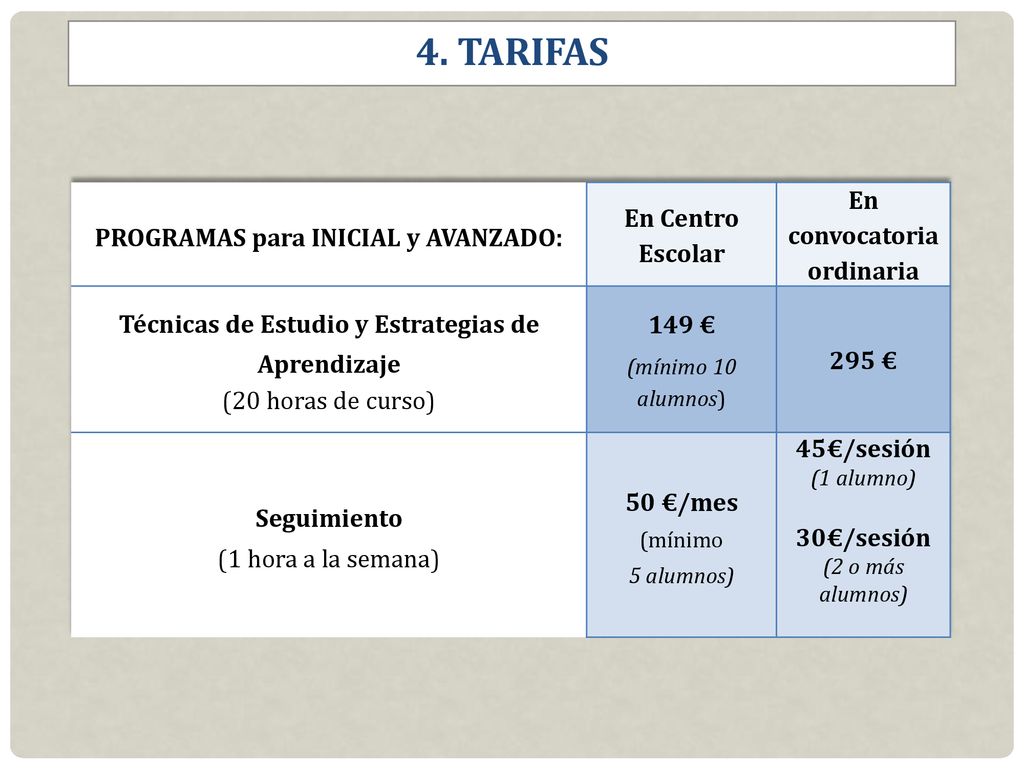 PROGRAMAS para INICIAL y AVANZADO: En convocatoria ordinaria