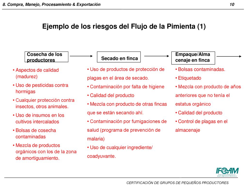 Ejemplo de los riesgos del Flujo de la Pimienta (1)
