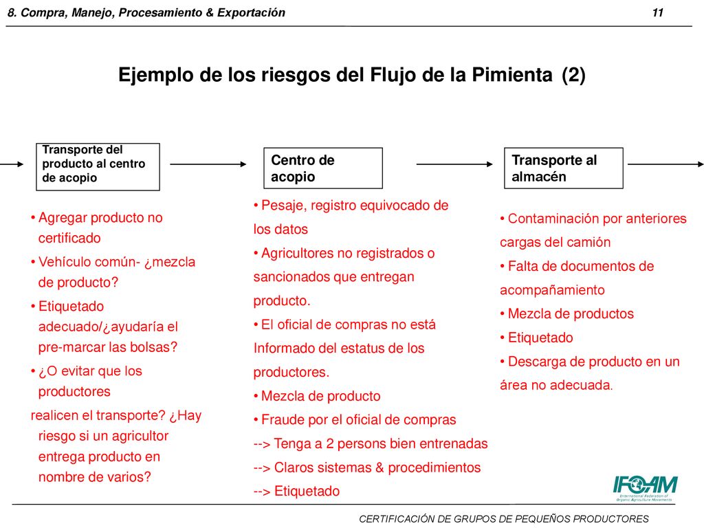 Ejemplo de los riesgos del Flujo de la Pimienta (2)