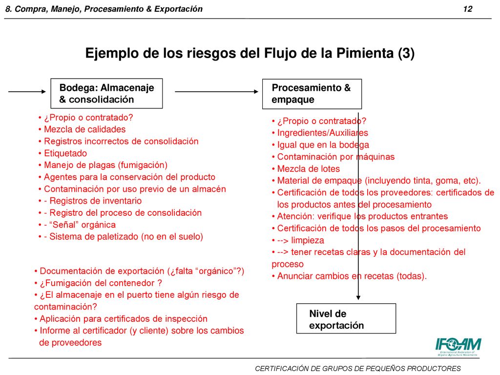Ejemplo de los riesgos del Flujo de la Pimienta (3)