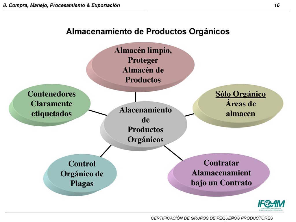 Almacenamiento de Productos Orgánicos Alamacenamient bajo un Contrato