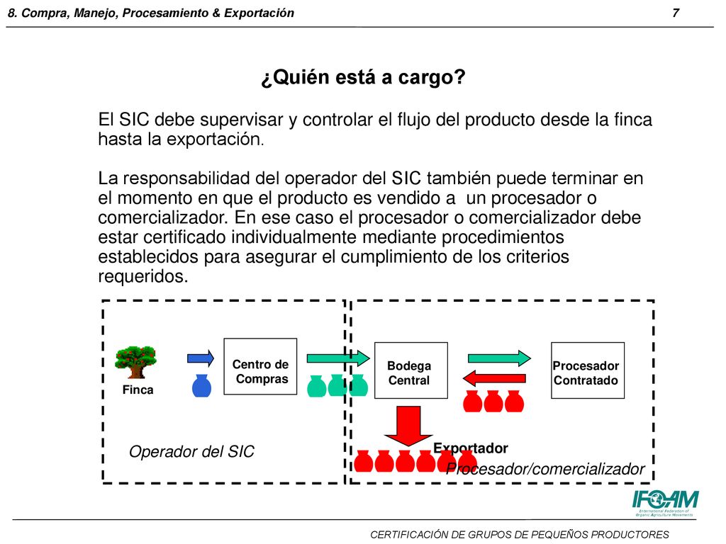 ¿Quién está a cargo El SIC debe supervisar y controlar el flujo del producto desde la finca hasta la exportación.