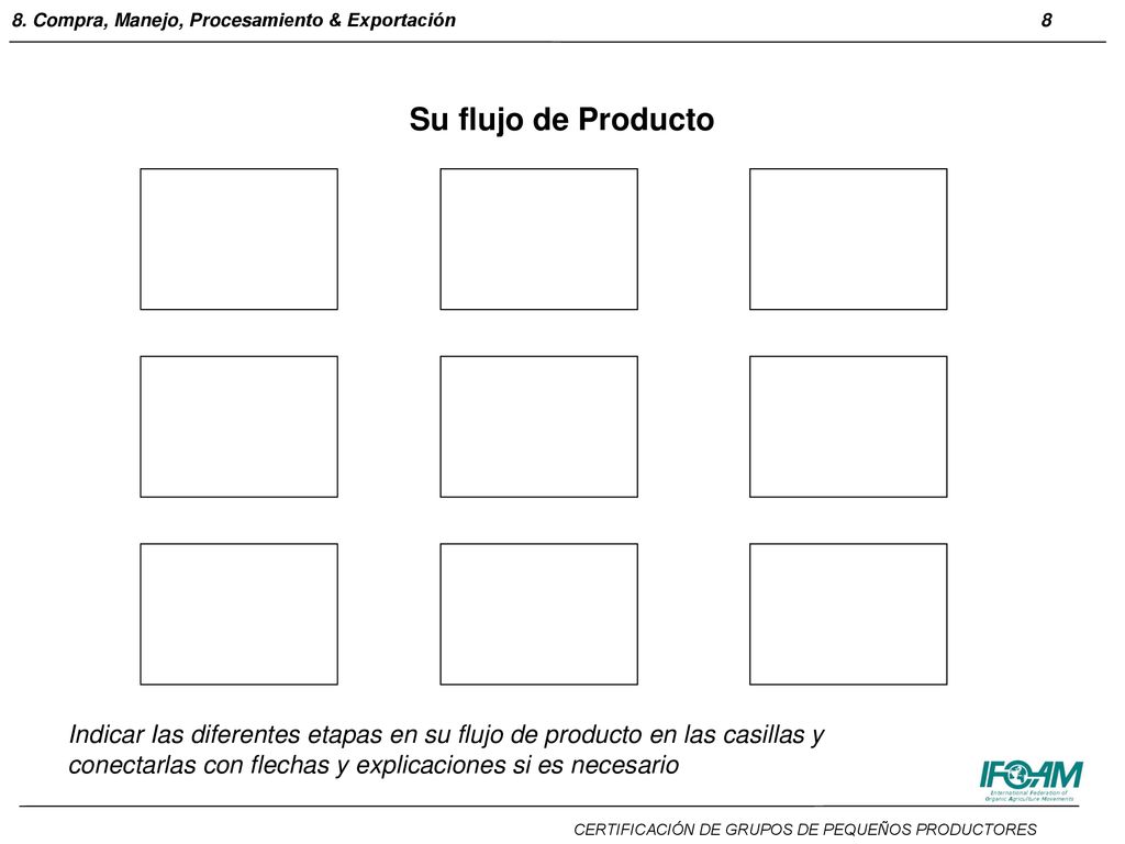 Su flujo de Producto Indicar Ias diferentes etapas en su flujo de producto en las casillas y conectarlas con flechas y explicaciones si es necesario.
