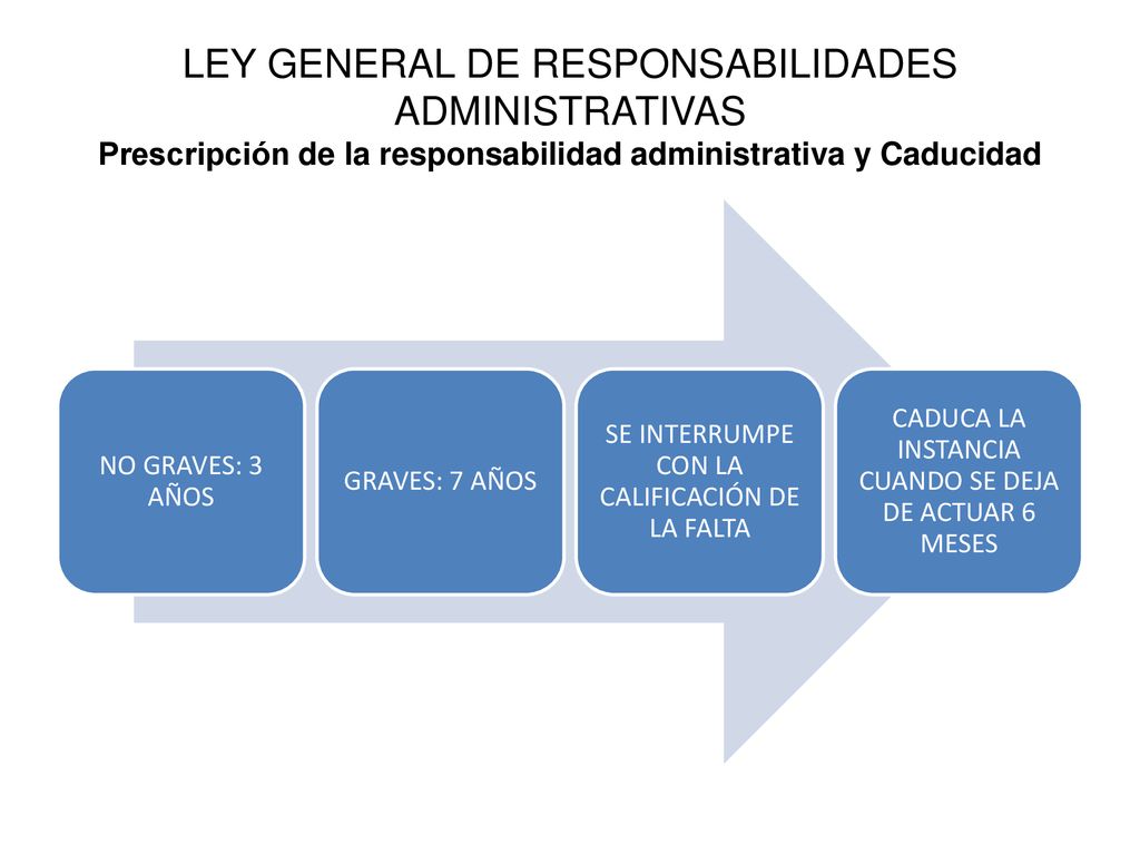 LEY GENERAL DE RESPONSABILIDADES ADMINISTRATIVAS Prescripción de la responsabilidad administrativa y Caducidad