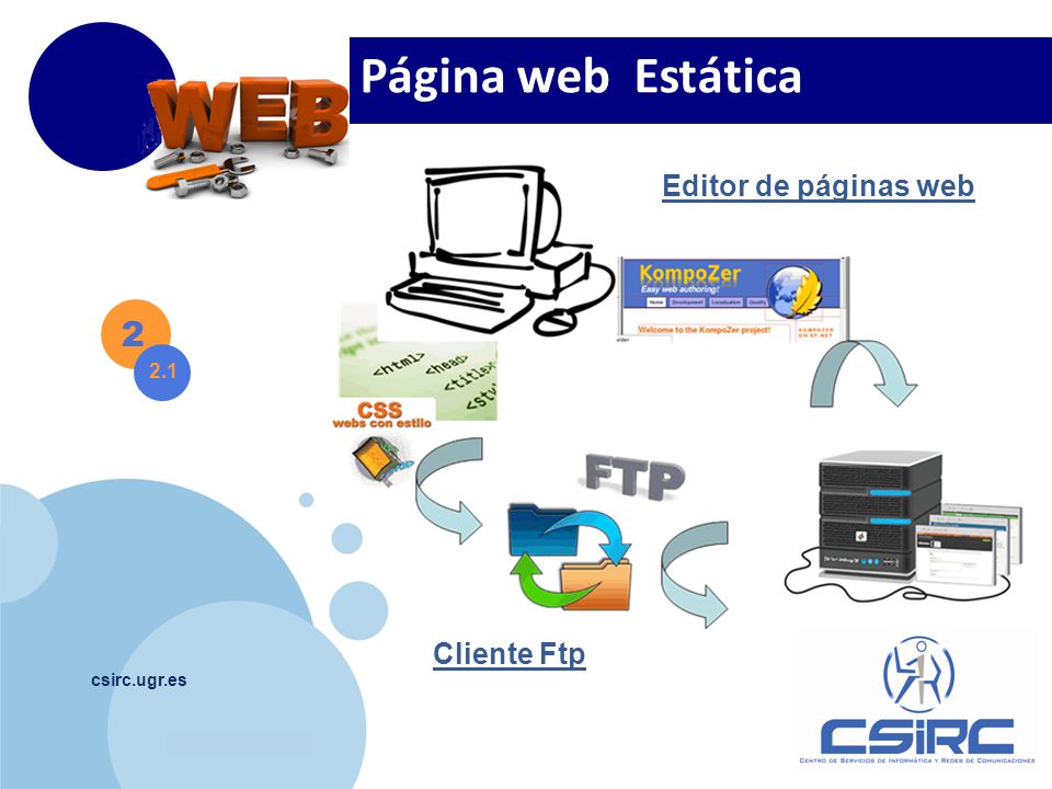 Página web Estática 2 Editor de páginas web Cliente Ftp 2.1