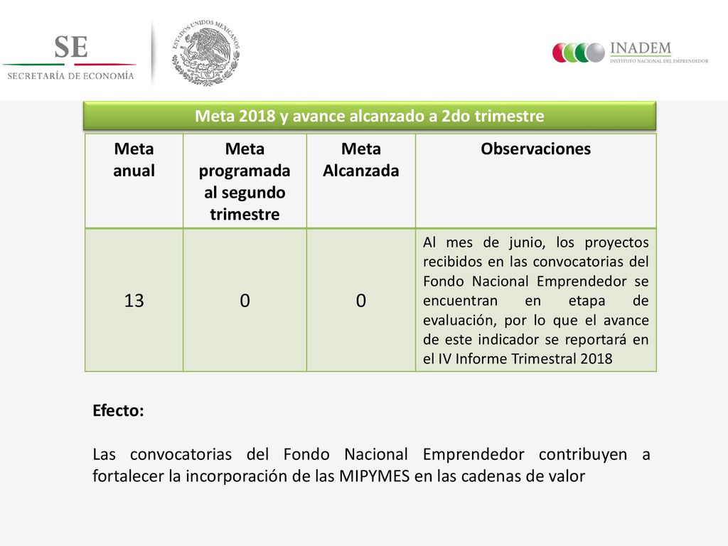 13 Meta 2018 y avance alcanzado a 2do trimestre Meta anual