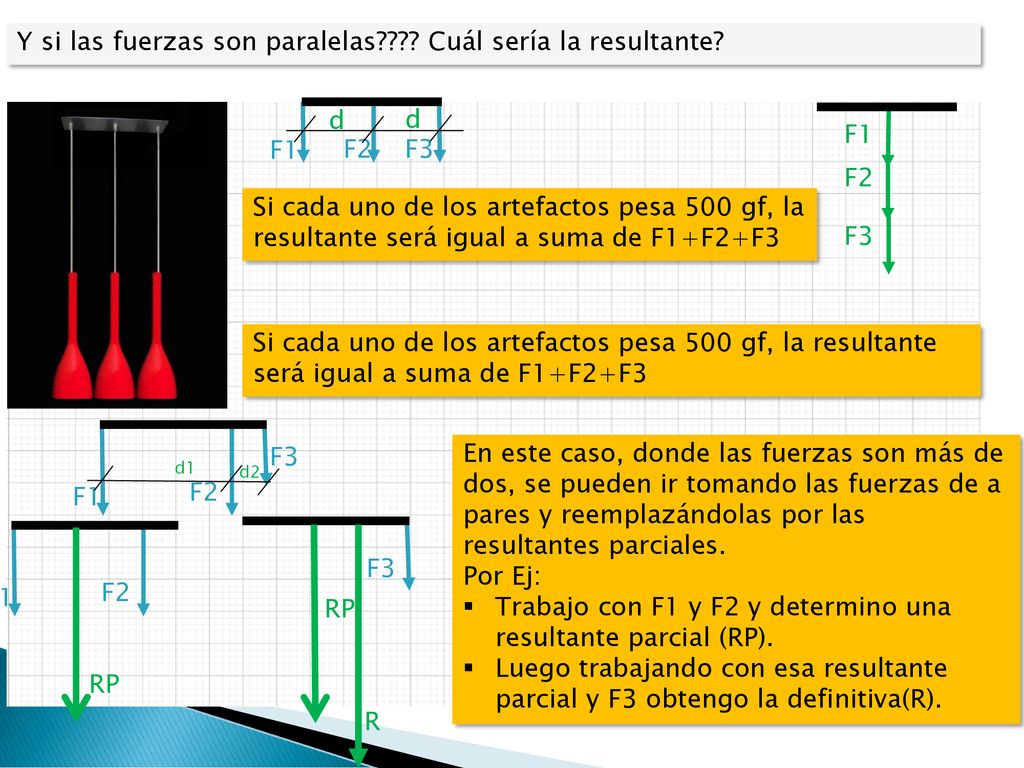 Y si las fuerzas son paralelas Cuál sería la resultante