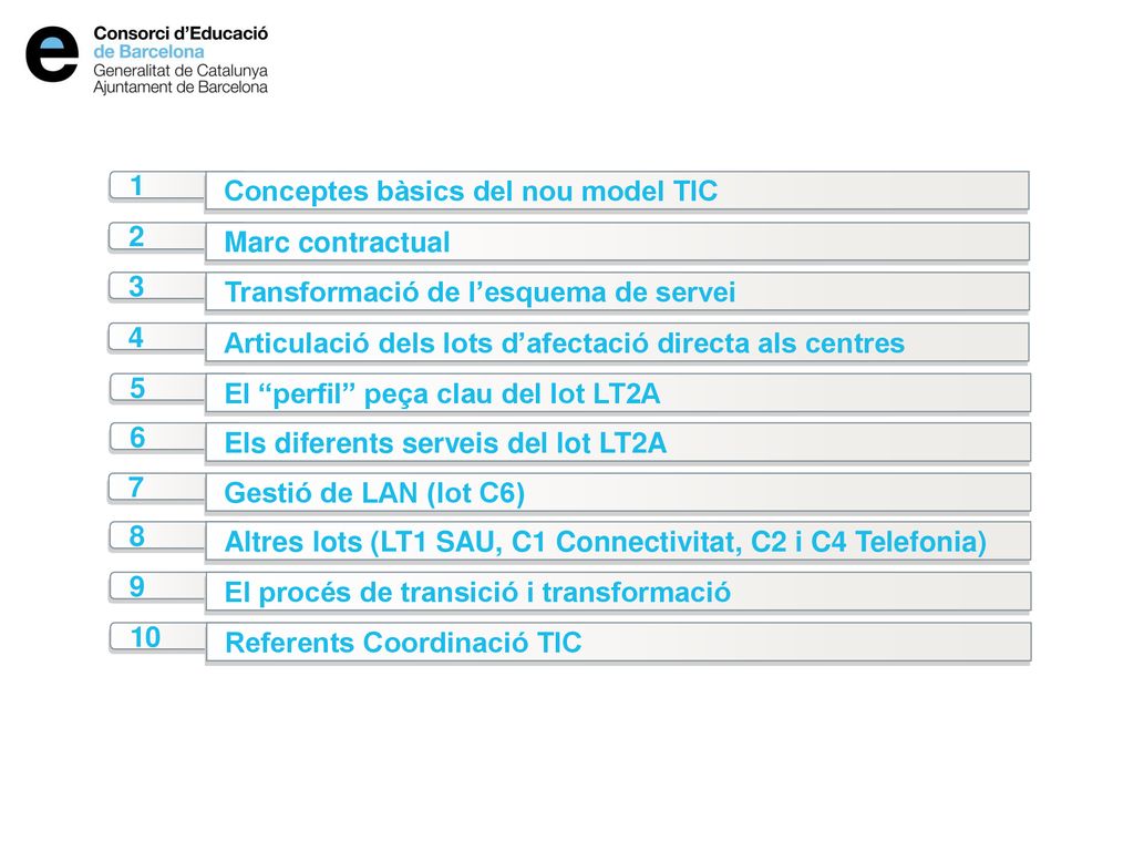 2 Marc contractual. 1. Conceptes bàsics del nou model TIC. 3. Transformació de l’esquema de servei.