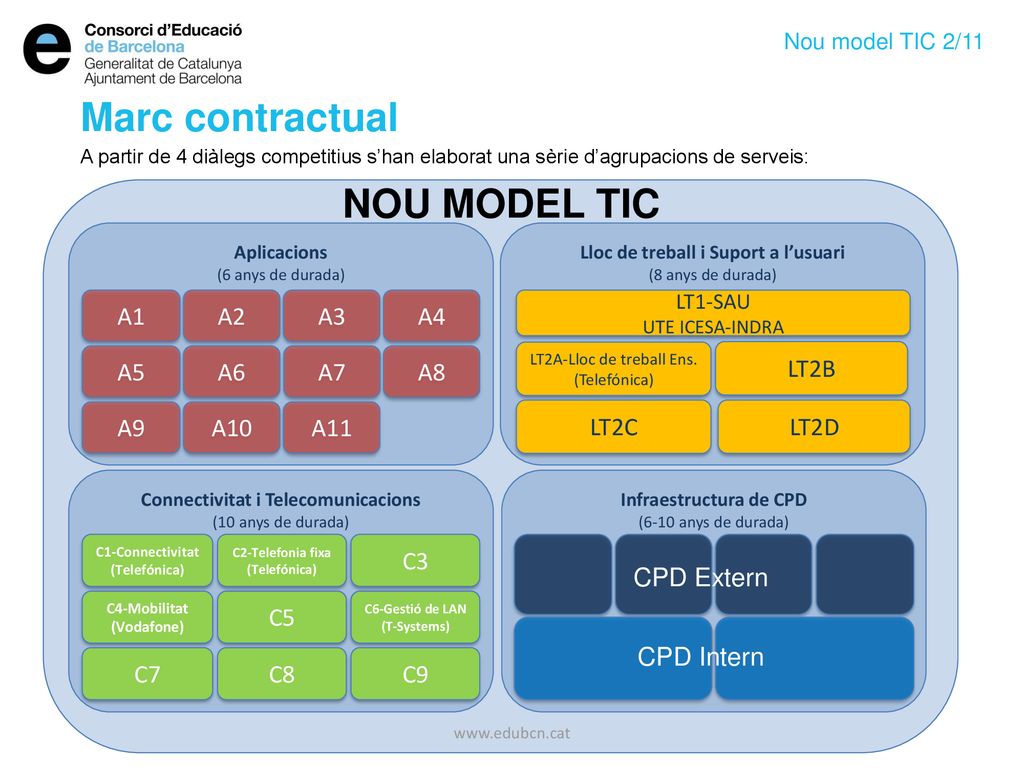 Marc contractual NOU MODEL TIC A1 A2 A3 A4 A5 A6 A7 A8 A9 A10 A11 LT2B