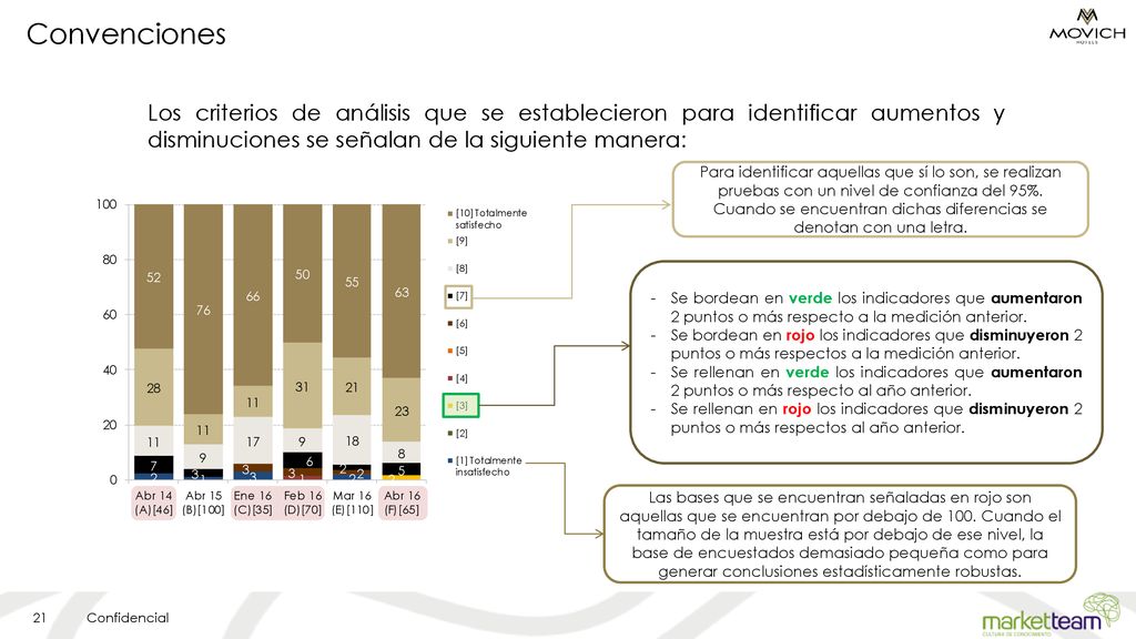 Convenciones Los criterios de análisis que se establecieron para identificar aumentos y disminuciones se señalan de la siguiente manera:
