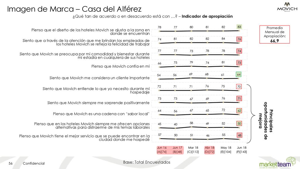 Imagen de Marca – Casa del Alférez