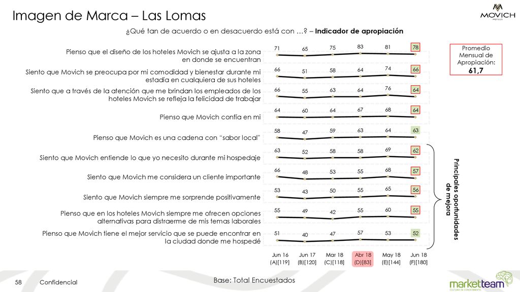 Imagen de Marca – Las Lomas