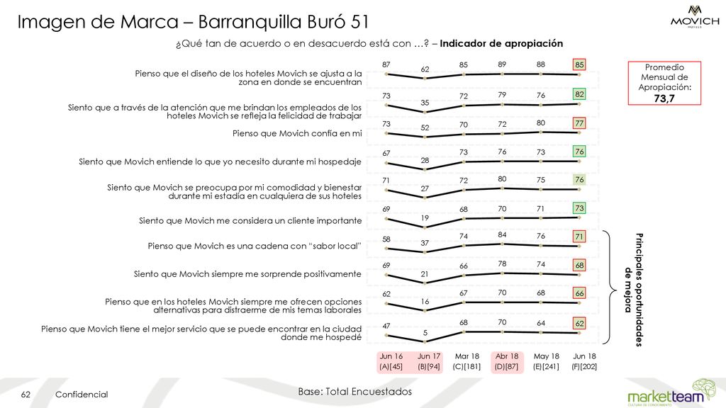 Imagen de Marca – Barranquilla Buró 51