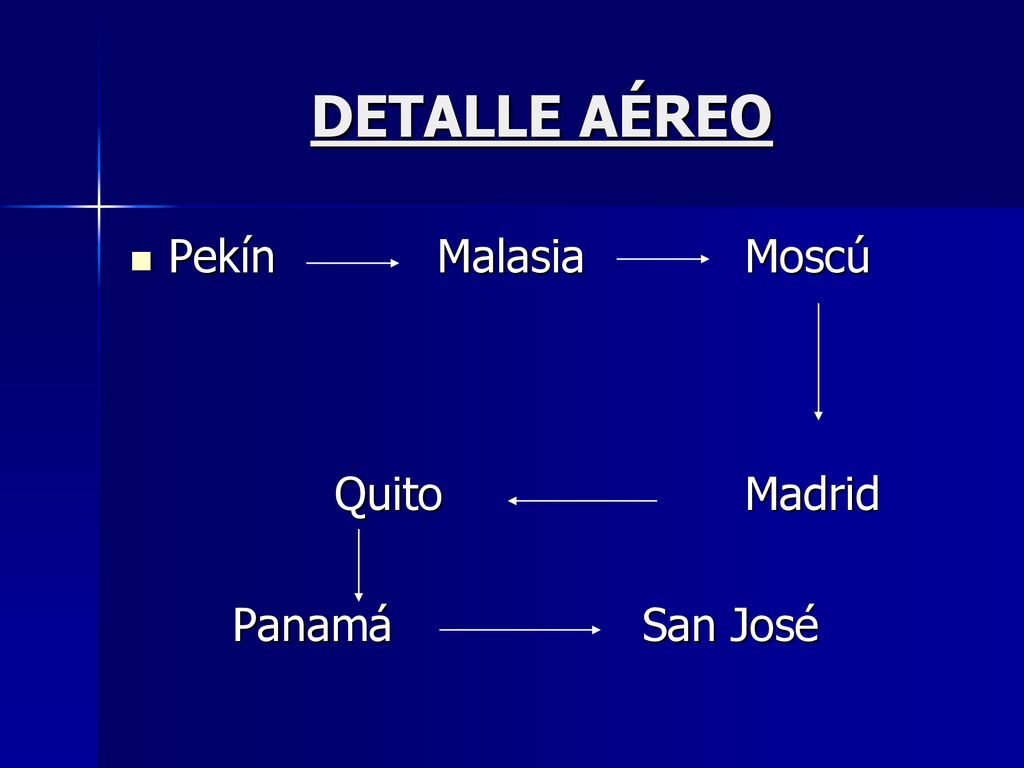 DETALLE AÉREO Pekín Malasia Moscú Quito Madrid Panamá San José