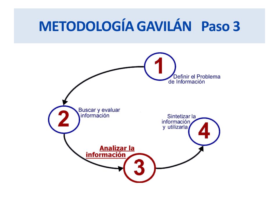 METODOLOGÍA GAVILÁN Paso 3
