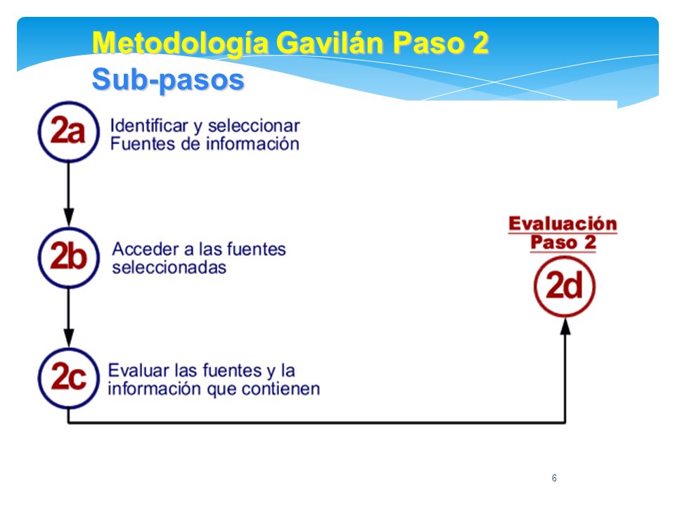 Metodología Gavilán Paso 2 Sub-pasos