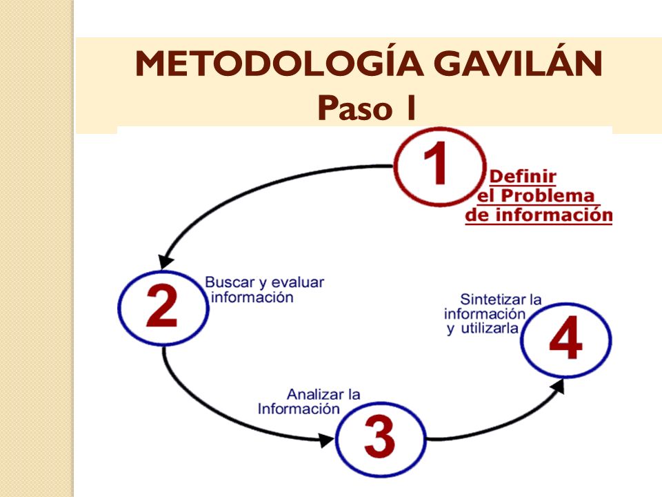 METODOLOGÍA GAVILÁN Paso 1
