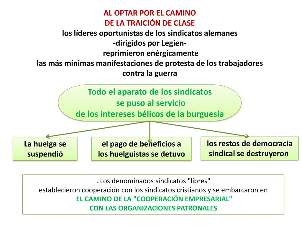 Todo el aparato de los sindicatos se puso al servicio