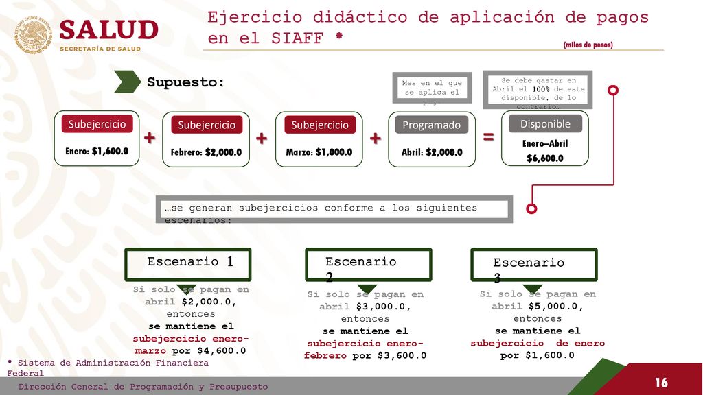 = Ejercicio didáctico de aplicación de pagos en el SIAFF *