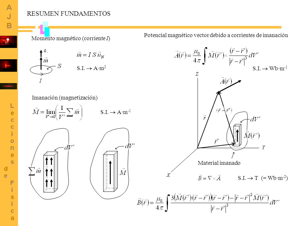 RESUMEN FUNDAMENTOS Potencial magnético vector debido a corrientes de imanación. Momento magnético (corriente I)