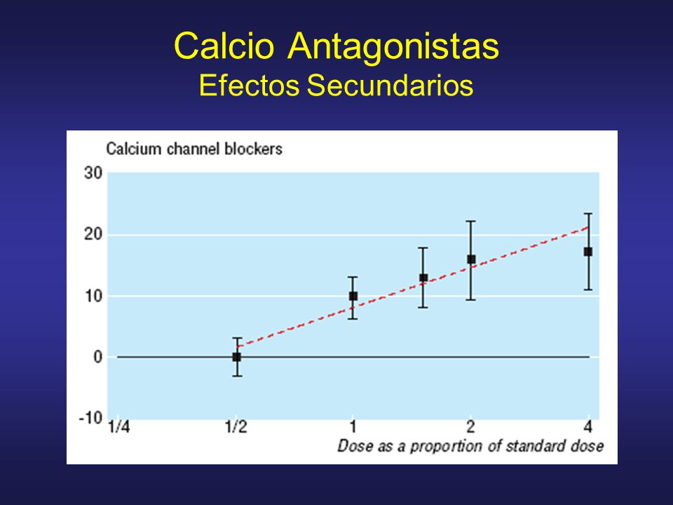 Calcio Antagonistas Efectos Secundarios