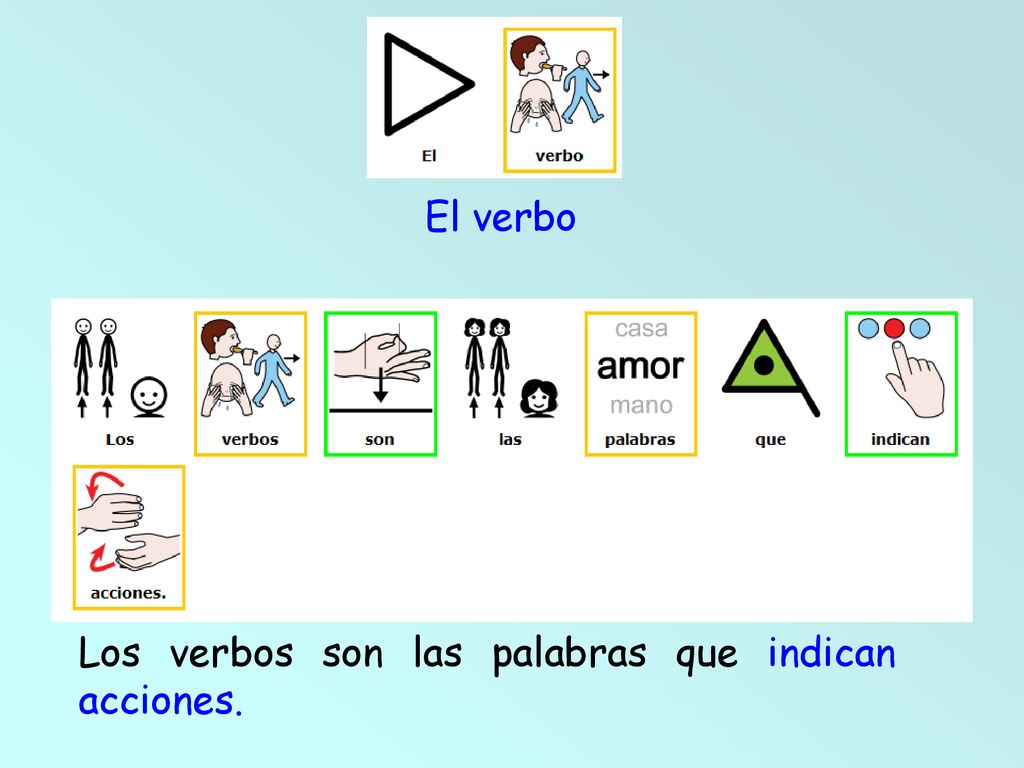 El verbo Los verbos son las palabras que indican acciones.