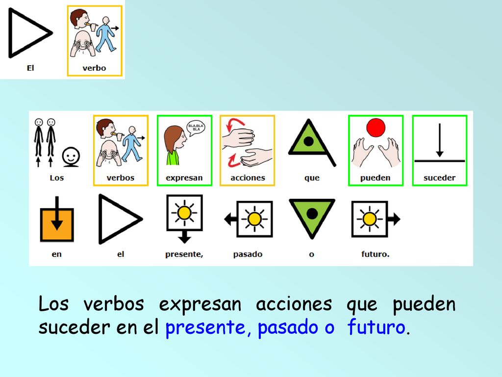 Los verbos expresan acciones que pueden suceder en el presente, pasado o futuro.