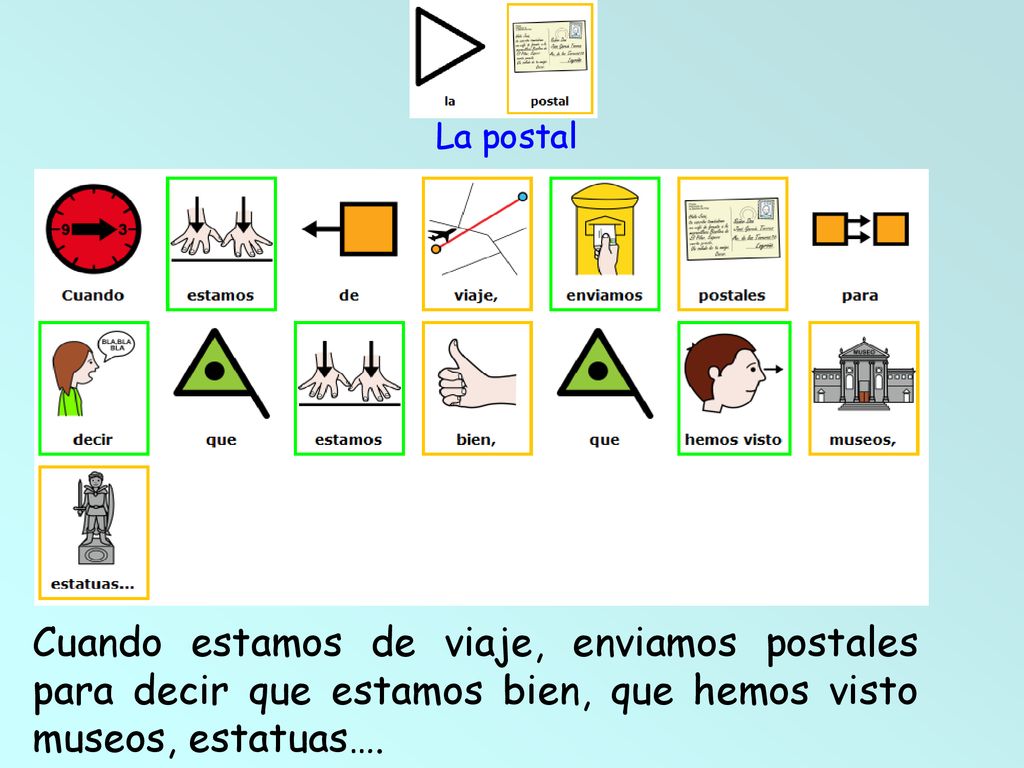 La postal Cuando estamos de viaje, enviamos postales para decir que estamos bien, que hemos visto museos, estatuas….