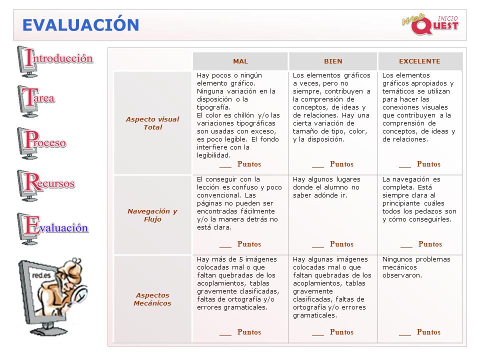 EVALUACIÓN ___ Puntos MAL BIEN EXCELENTE Aspecto visual Total