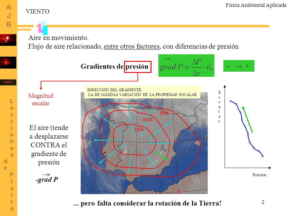 El aire tiende a desplazarse CONTRA el gradiente de presión