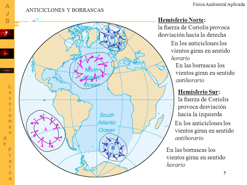 la fuerza de Coriolis provoca desviación hacia la derecha