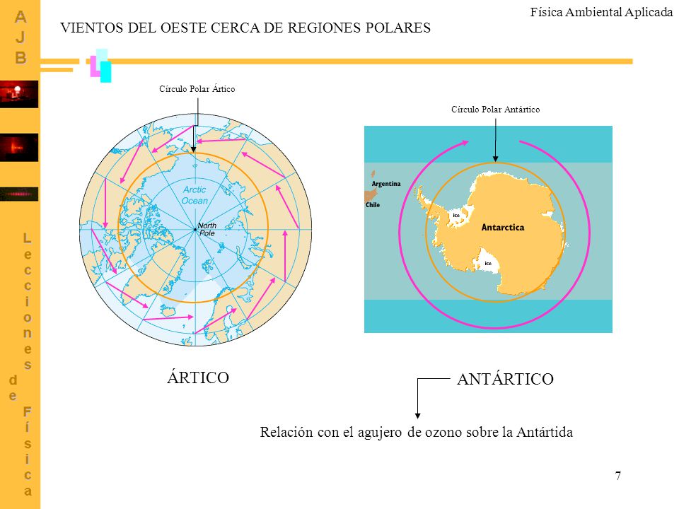 ÁRTICO ANTÁRTICO VIENTOS DEL OESTE CERCA DE REGIONES POLARES