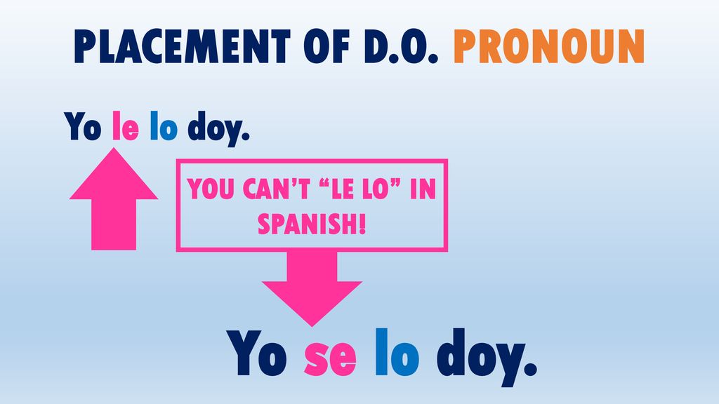 PLACEMENT OF D.O. PRONOUN YOU CAN’T LE LO IN SPANISH!