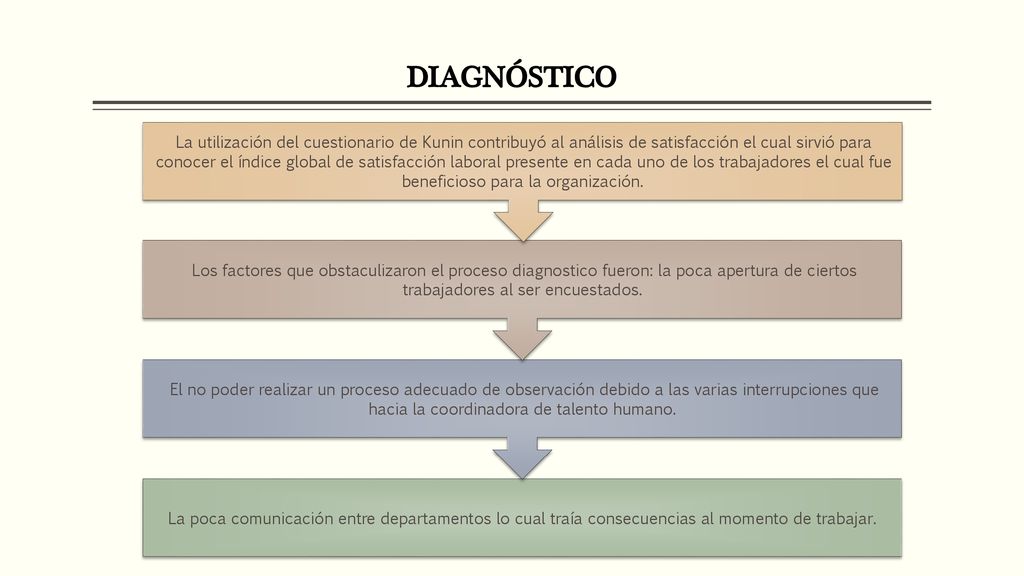 DIAGNÓSTICO La poca comunicación entre departamentos lo cual traía consecuencias al momento de trabajar.