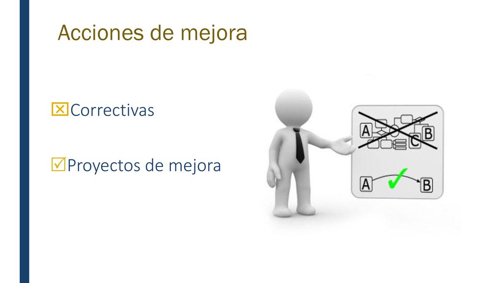 Acciones de mejora Correctivas Proyectos de mejora